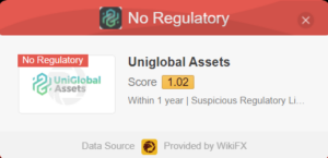 Uniglobal Assets (uniglobal-assets.com) фейковый брокер! Отзыв Telltrue