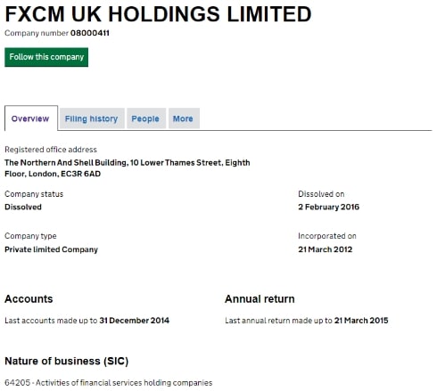 FXCM Holdings: отзывы клиентов компании в 2022 году