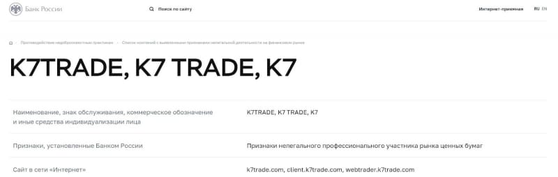 K7trade: отзывы клиентов о компании