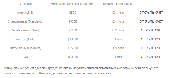 Полный обзор брокера MAXIMARKETS