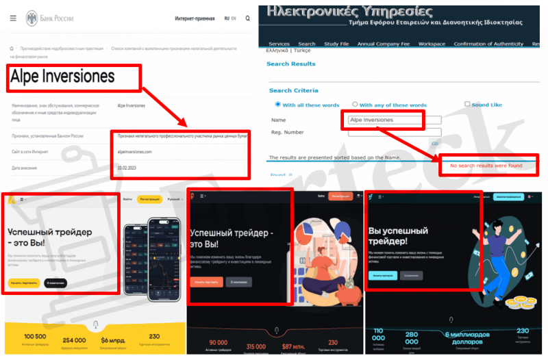 Alpe Inversiones (alpeinversiones.com) лжеброкер! Отзыв Forteck