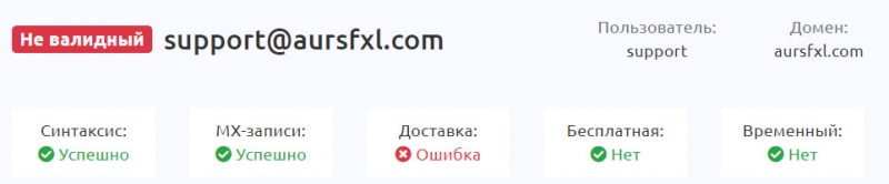 Обзор проекта Aureus Fx Ltd. Ясно, что это лохотрон - ясно даже без отзывов.