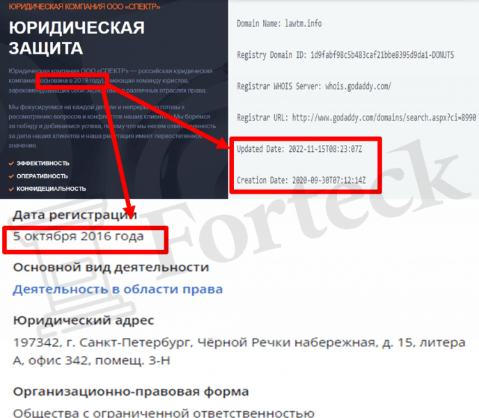 ООО «СПЕКТР» (lawtm.info) правда о мошенниках!