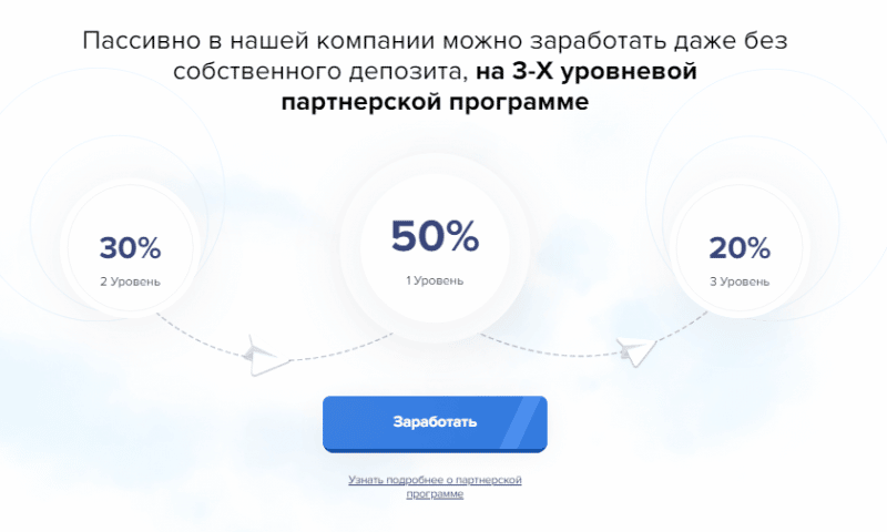 Полный обзор брокера Trader Income