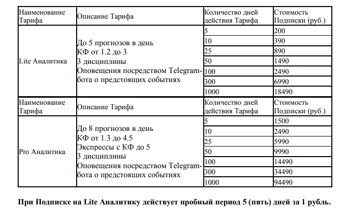 Полный обзор каппера GameSport