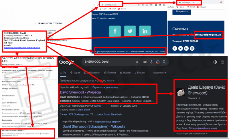 SAFETY ACCREDITATION SOLUTIONS LTD: правда о лжеюристах, использующих данные реальных компаний!