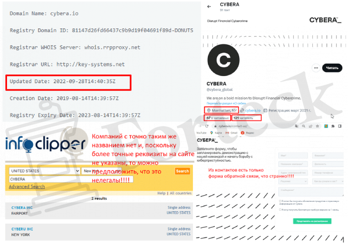 CYBERA (cybera.io) правда о работе компании!