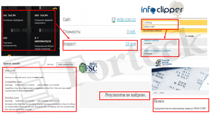 ERDA CORP (erda-corp.co) лжеброкер! Отзыв Forteck