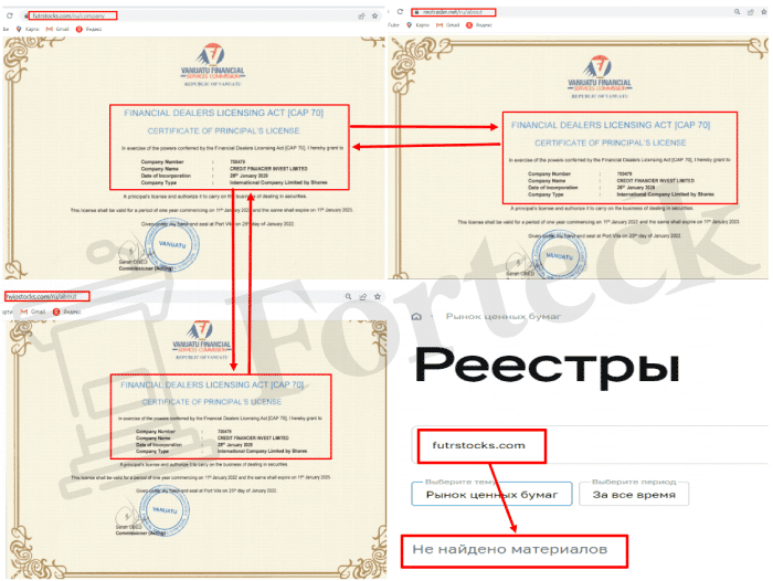 FutrStocks (futrstocks.com) лжеброкер! Отзыв Forteck