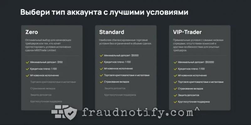 MBSTrade Limited отзывы mbstrade.limited