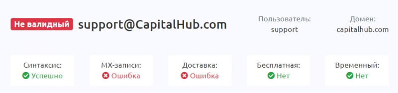 Основная информация о CapitalHub указывает, что перед нами лохотрон и развод.