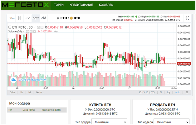 Вся информация о компании MERCATOX