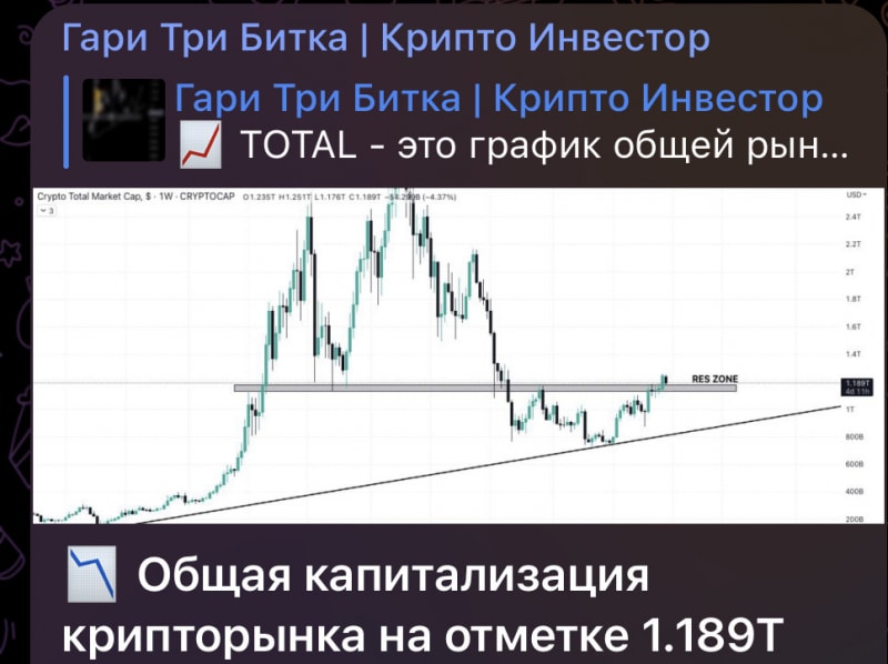 Гари Три Битка | Крипто Инвестор Гари Три Битка | Крипто Инвестор