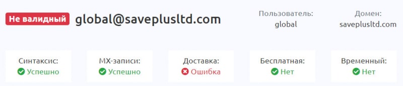 Обзор компании Save Plus Limited указывает, что перед нами может быть развод?