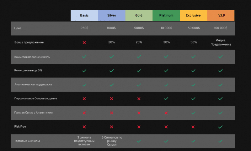 Полный обзор брокера Build-Capital