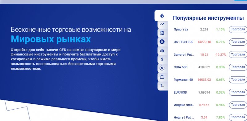 Полный обзор брокера Plus500