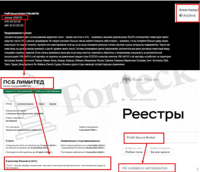 Profit Secure Broker (profit-secure.org) лжеброкер! Отзыв Forteck