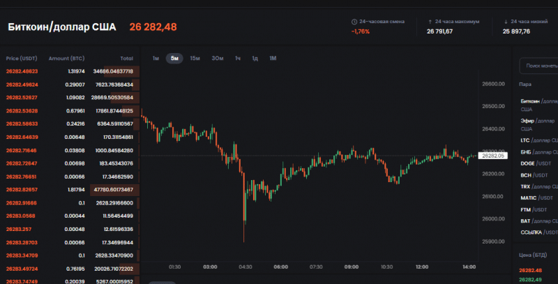 Полный обзор биржи Aeoncoins