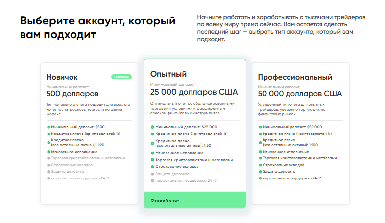 Полный обзор брокера Link2Stocks