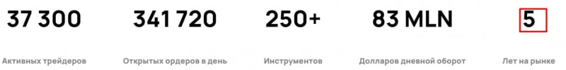 Финансовая компания MySafeCustody однозначно лохотрон и развод. Как вернуть деньги?