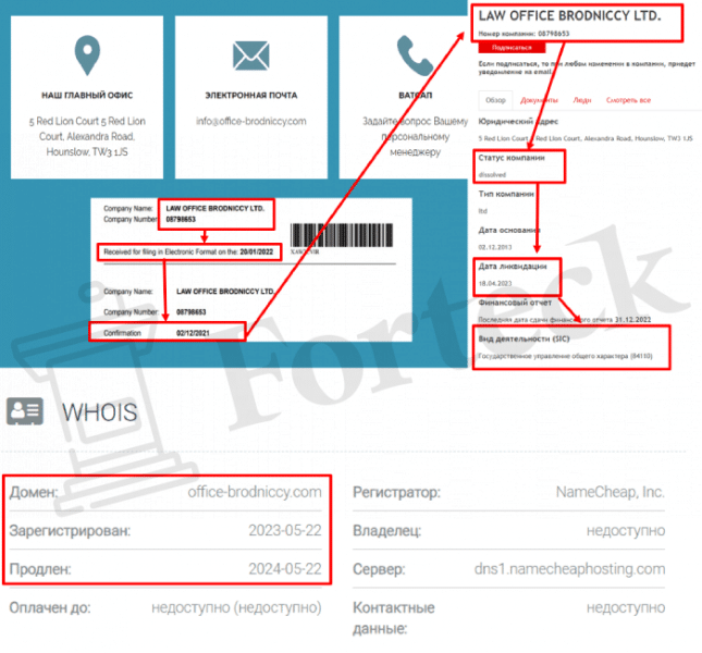 LAW OFFICE BRODNICCY LTD (office-brodniccy.com) лжеюристы мошенники!