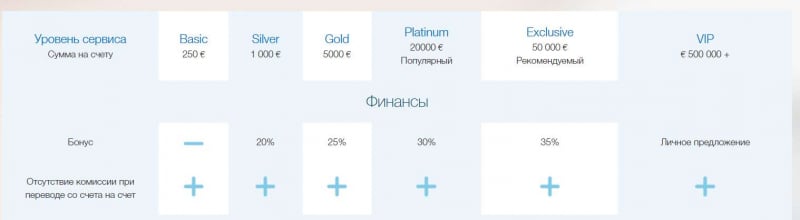 Проверенные источники говорят, что CubusFx - обманщик и лохотрон. Не стоит проверять.