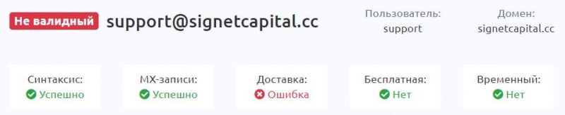 Реальная контора Signet Capital или нет? Скорее всего перед нами лохотрон и развод. Как вернуть деньги?