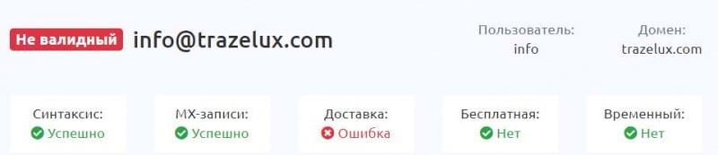 Trazelux: стоит доверять лохотрону или нет? Сами решайте, но сесть опасность развода.