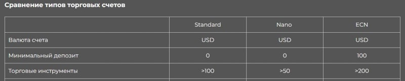 1BID: лживый Брокер или можно заработать? Скорее всего перед нами лохотрон и банальный развод.