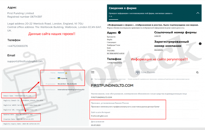 First Funding Limited (firstfundingltd.com) лжеброкер! Отзыв Forteck