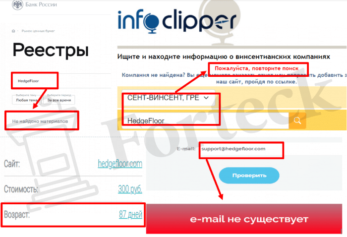 HedgeFloor (hedgefloor.com) лжеброкер! Отзыв Forteck