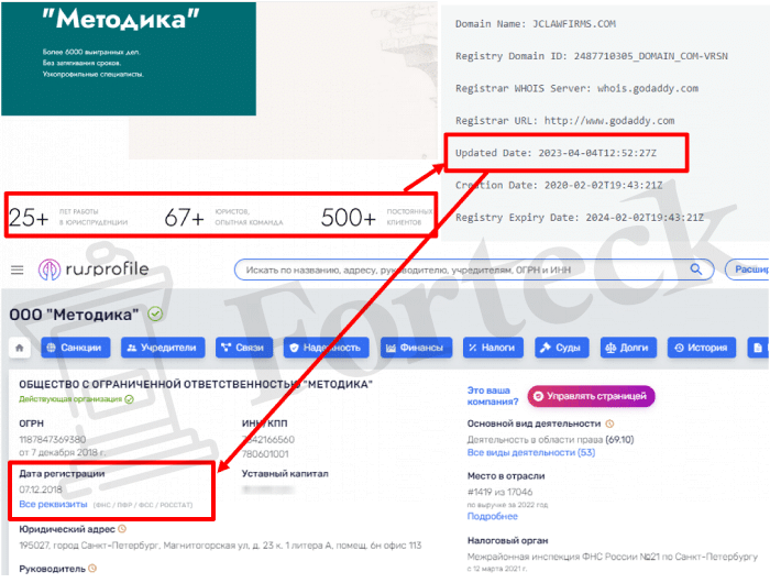 «Методика» (jclawfirms.com) правда о юридическом проекте!
