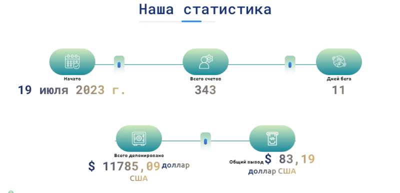 Полный обзор Bitpaystar