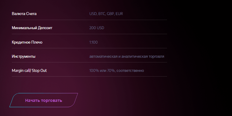 Полный обзор брокера IPO Markets