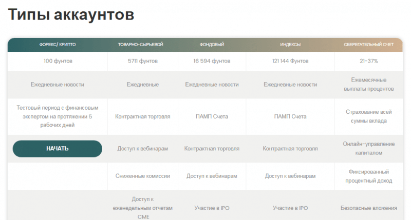 Полный обзор брокера Nublu Investments Limited