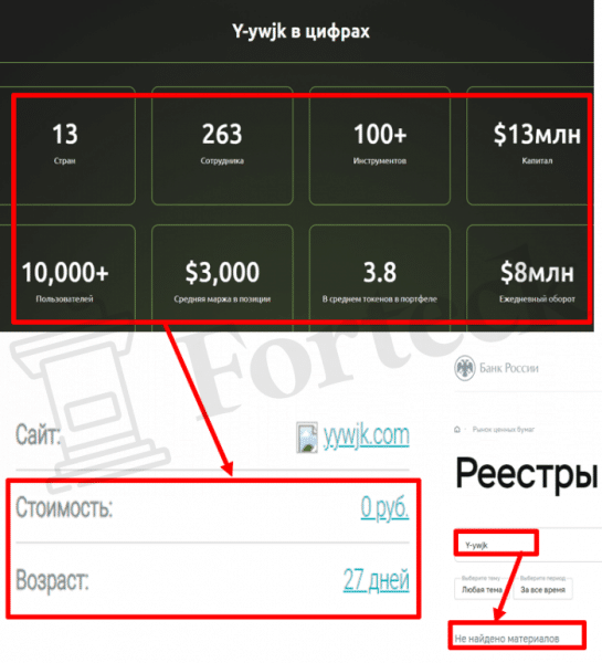 Y-ywjk (yywjk.com) лжеброкер! Отзыв Forteck