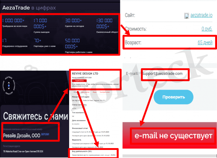 AezaTrade (aezatrade.io) лжеброкер! Отзыв Forteck