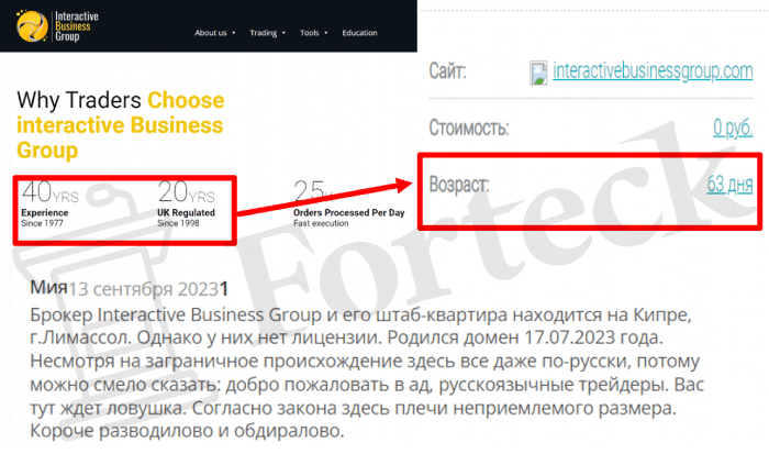 Interactive Business Group (interactivebusinessgroup.com) лжеброкер! Отзыв Forteck