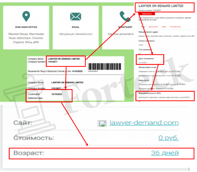 LAWYER ON DEMAND LIMITED (lawyer-demand.com) обман с возвратом от брокера под чужими реквизитами!
