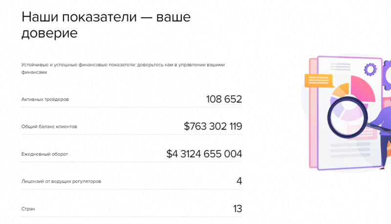 Полный обзор брокера Agtag Tech