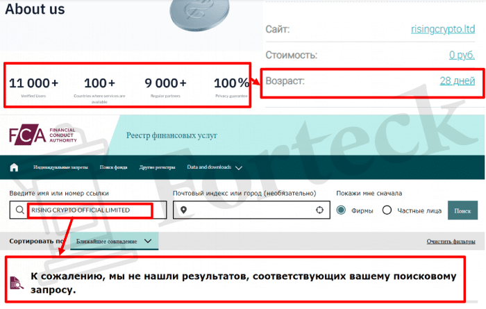 RISING CRYPTO OFFICIAL LIMITED (risingcrypto.ltd) лжеброкер! Отзыв Forteck