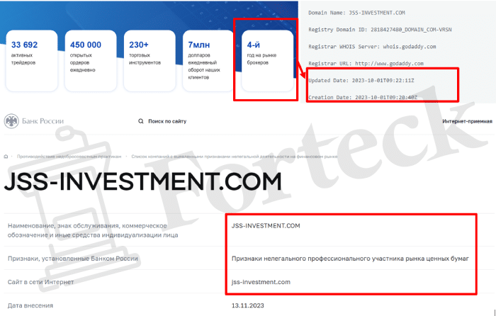 JSS Investments (jss-investment.com) лжеброкер! Отзыв Forteck