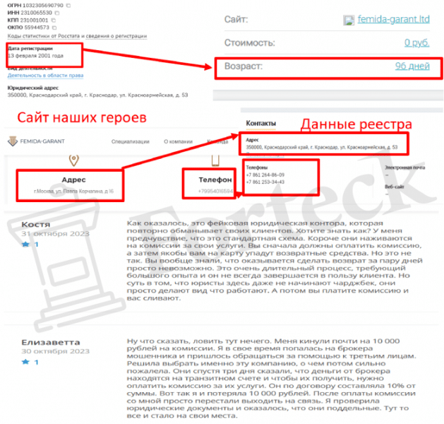 ООО «Фемида-Гарант» (femida-garant.ltd) что не так с этой компанией?