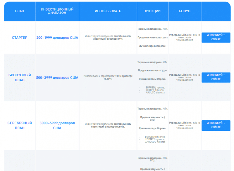 Полный обзор брокера Ava Trade