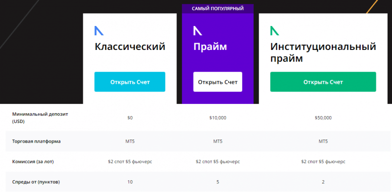 Полный обзор брокера Kama Capital