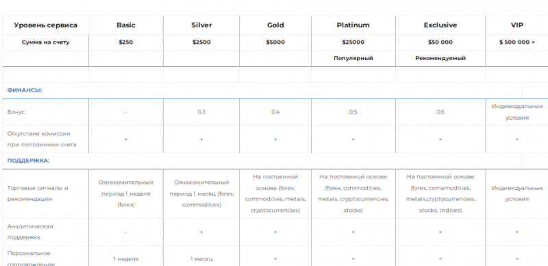 Полный обзор брокера S&B Investments