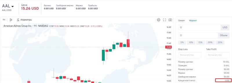 Kinra Traders: отзывы клиентов о работе компании в 2024 году