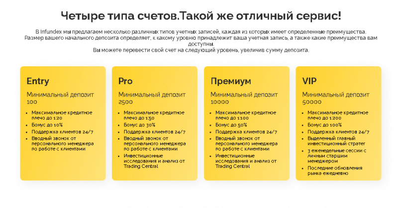 Полный обзор брокера Infundex