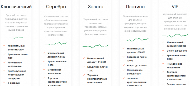 Полный обзор брокера Integra Asset Management