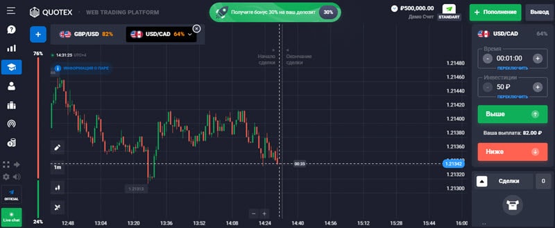 Бинарные опционы с минимальным рублевым депозитом